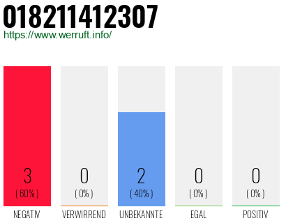 Rufnummer 018211412307 Telefonnummer 018211412307