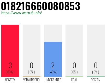 Rufnummer 018216660080853 Telefonnummer 018216660080853