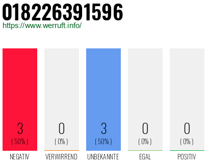 Rufnummer 018226391596 Telefonnummer 018226391596