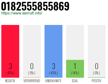 Rufnummer 0182555855869 Telefonnummer 0182555855869