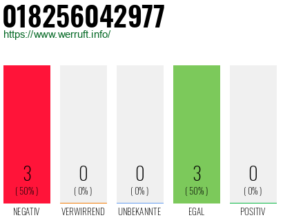 Rufnummer 018256042977 Telefonnummer 018256042977