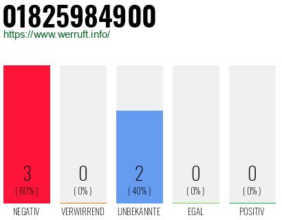 Rufnummer 01825984900 Telefonnummer 01825984900