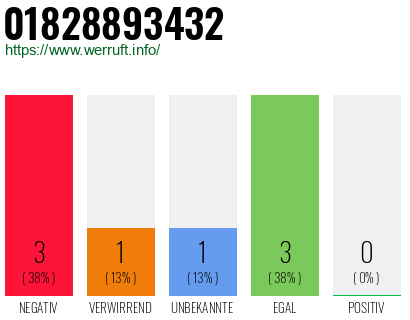 Rufnummer 01828893432 Telefonnummer 01828893432