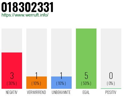 Rufnummer 018302331 Telefonnummer 018302331