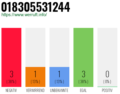 Rufnummer 018305531244 Telefonnummer 018305531244