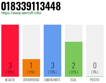 Telefonnummer 018339113448