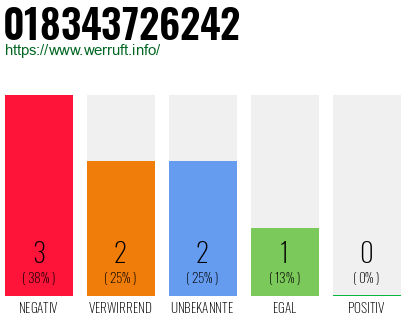 Rufnummer 018343726242 Telefonnummer 018343726242