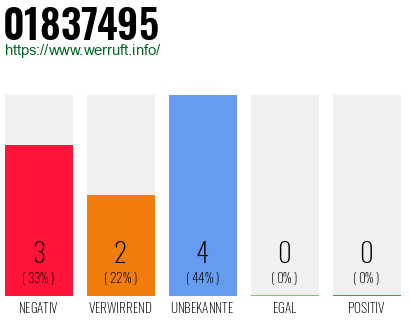Rufnummer 01837495 Telefonnummer 01837495