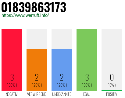 Rufnummer 01839863173 Telefonnummer 01839863173