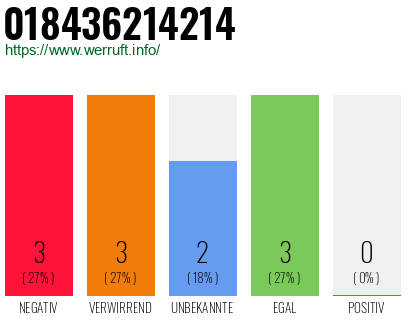 Rufnummer 018436214214 Telefonnummer 018436214214