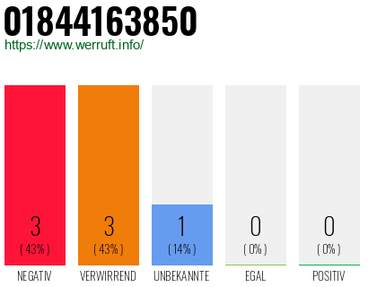 Rufnummer 01844163850 Telefonnummer 01844163850