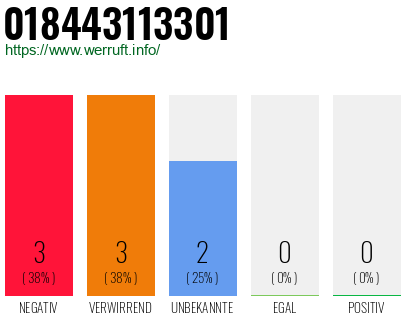 Rufnummer 018443113301 Telefonnummer 018443113301