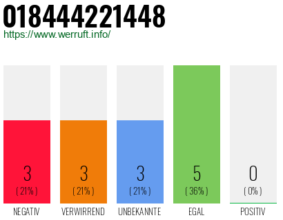 Rufnummer 018444221448 Telefonnummer 018444221448