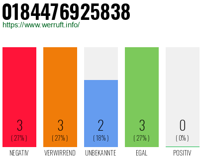Rufnummer 0184476925838 Telefonnummer 0184476925838
