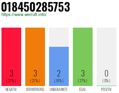 Rufnummer 018450285753 Telefonnummer 018450285753