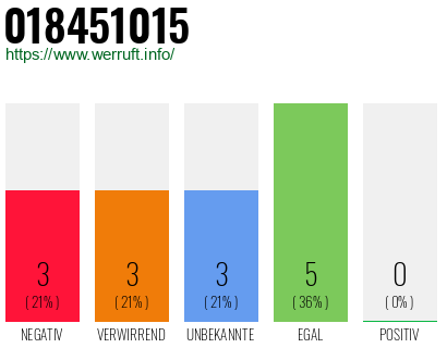 Rufnummer 018451015 Telefonnummer 018451015