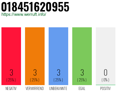 Rufnummer 018451620955 Telefonnummer 018451620955
