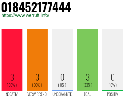 Rufnummer 018452177444 Telefonnummer 018452177444