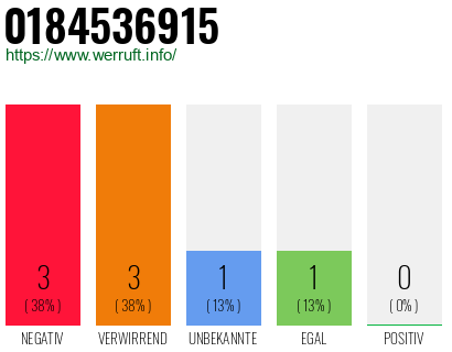 Rufnummer 0184536915 Telefonnummer 0184536915