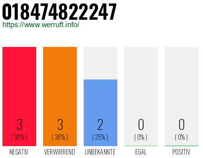 Rufnummer 018474822247 Telefonnummer 018474822247