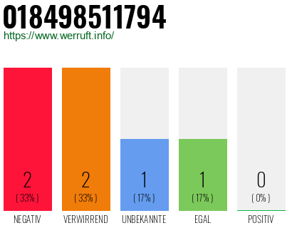 Telefonnummer 018498511794