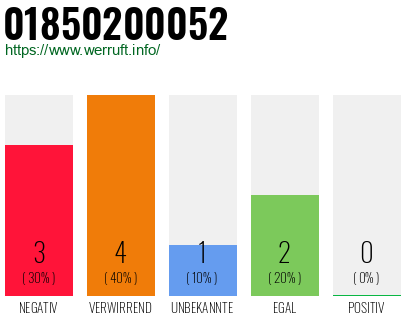 Rufnummer 01850200052 Telefonnummer 01850200052
