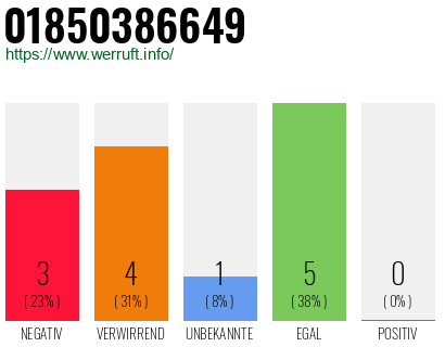 Rufnummer 01850386649 Telefonnummer 01850386649