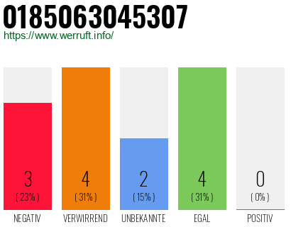 Rufnummer 0185063045307 Telefonnummer 0185063045307