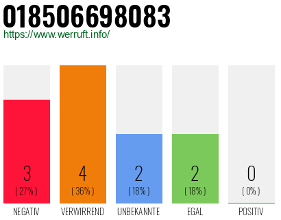 Rufnummer 018506698083 Telefonnummer 018506698083