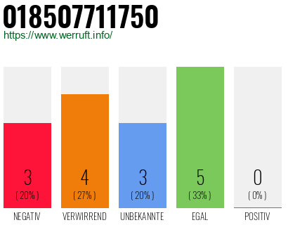 Rufnummer 018507711750 Telefonnummer 018507711750