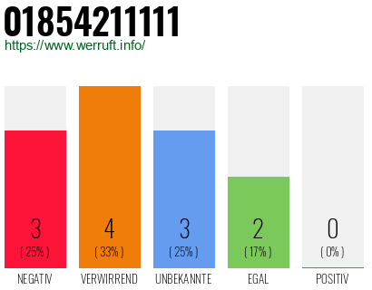 Rufnummer 01854211111 Telefonnummer 01854211111