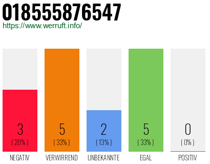 Rufnummer 018555876547 Telefonnummer 018555876547