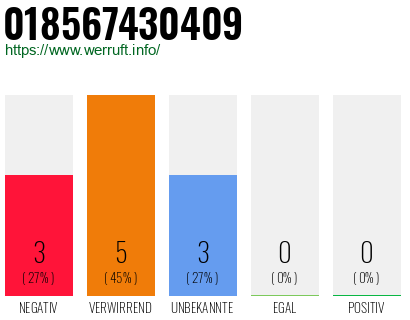 Rufnummer 018567430409 Telefonnummer 018567430409