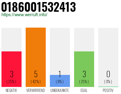 Rufnummer 0186001532413 Telefonnummer 0186001532413