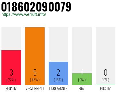 Telefonnummer 018602090079