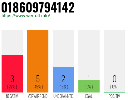 Rufnummer 018609794142 Telefonnummer 018609794142