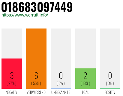 Rufnummer 018683097449 Telefonnummer 018683097449