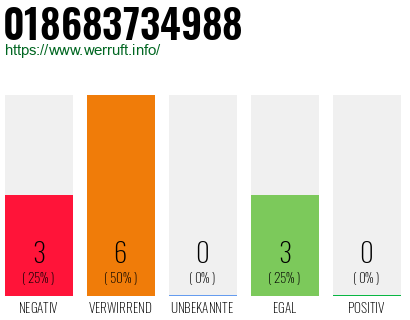 Rufnummer 018683734988 Telefonnummer 018683734988