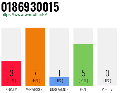 Rufnummer 0186930015 Telefonnummer 0186930015