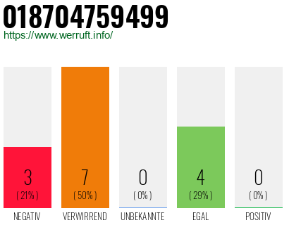 Rufnummer 018704759499 Telefonnummer 018704759499