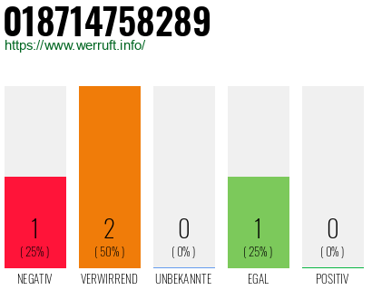 Telefonnummer 018714758289