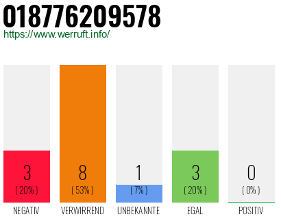 Rufnummer 018776209578 Telefonnummer 018776209578
