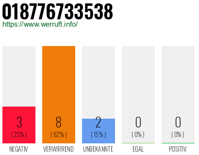 Rufnummer 018776733538 Telefonnummer 018776733538