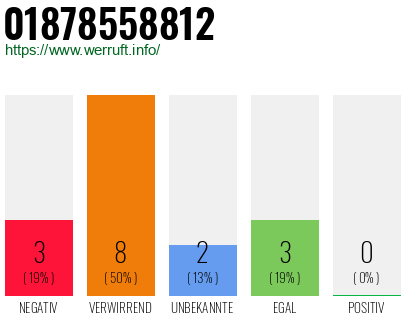 Rufnummer 01878558812 Telefonnummer 01878558812
