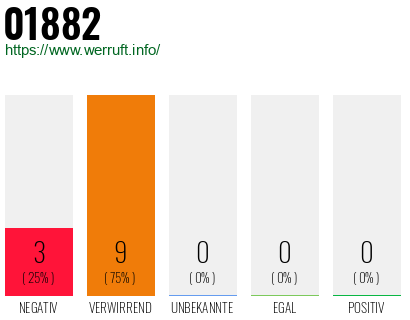 Telefonnummer 01882