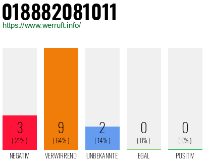 Rufnummer 018882081011 Telefonnummer 018882081011