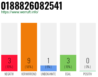 Rufnummer 0188826082541 Telefonnummer 0188826082541