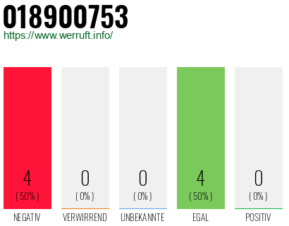 Rufnummer 018900753 Telefonnummer 018900753