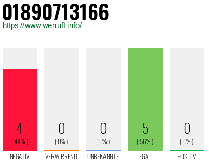 Rufnummer 01890713166 Telefonnummer 01890713166