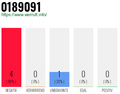Rufnummer 0189091 Telefonnummer 0189091